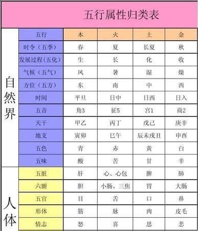 五行属性查询|免費生辰八字五行屬性查詢、算命、分析命盤喜用神、喜忌